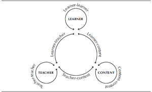 anderson learner-teacher-content theory p58